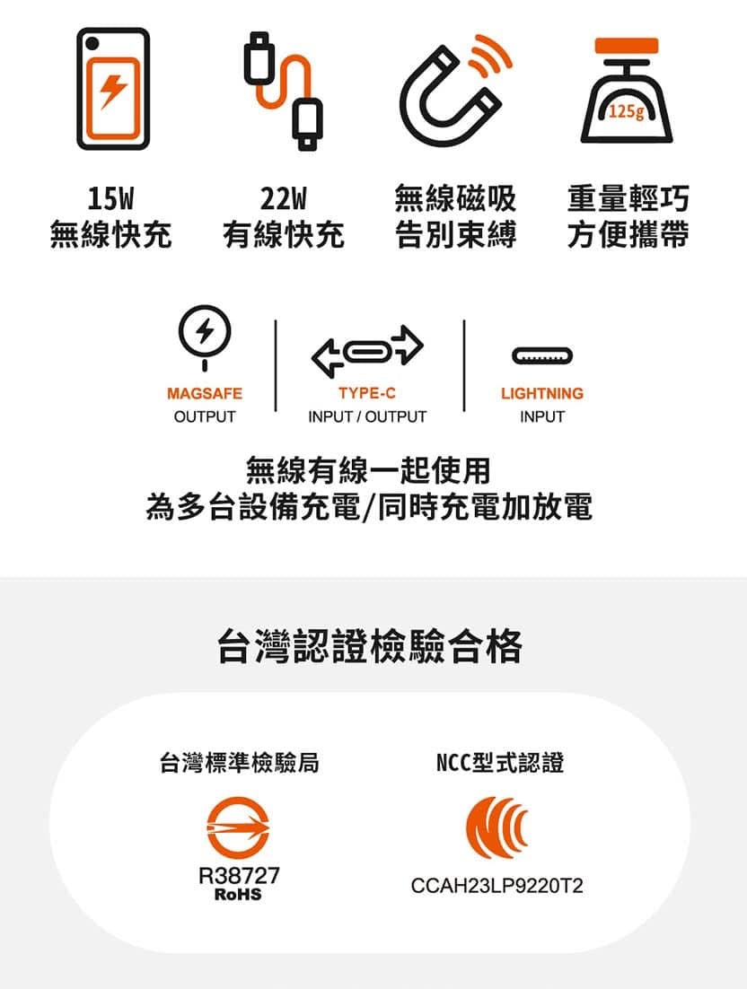 荷蘭｜藝術家 Mike Frederiqo 磁吸式無線充行動電源 可可夫人 古馳先生 共兩款