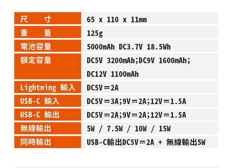 荷蘭｜藝術家 Mike Frederiqo 磁吸式無線充行動電源 可可夫人 古馳先生 共兩款